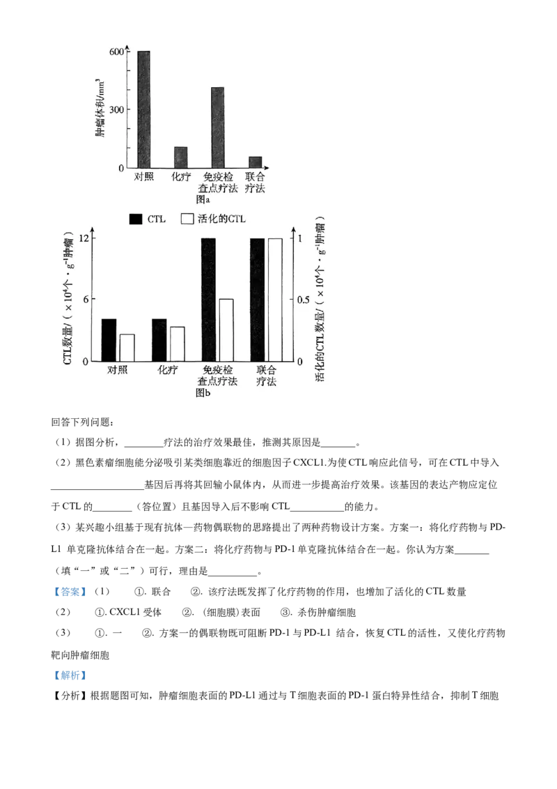 2024年新课标广东卷高考生物真题试卷（解析版）_高考真题全网收集_生物学_2024年新高考广东卷生物高考真题解析（参考版）