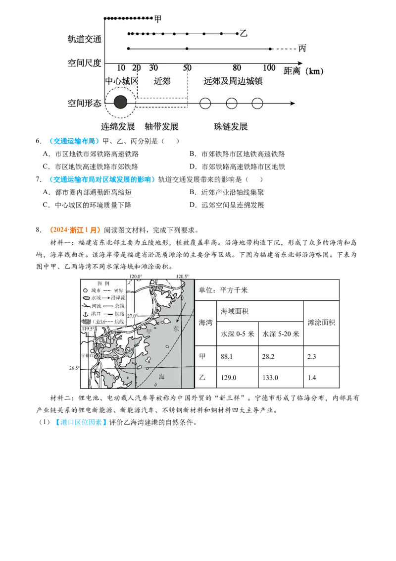 专题12交通2024年高考真题和模拟题地理分类汇编（学生卷）_近10年高考真题汇编（必刷）_十年（2014-2024）高考地理真题分项汇编（全国通用）