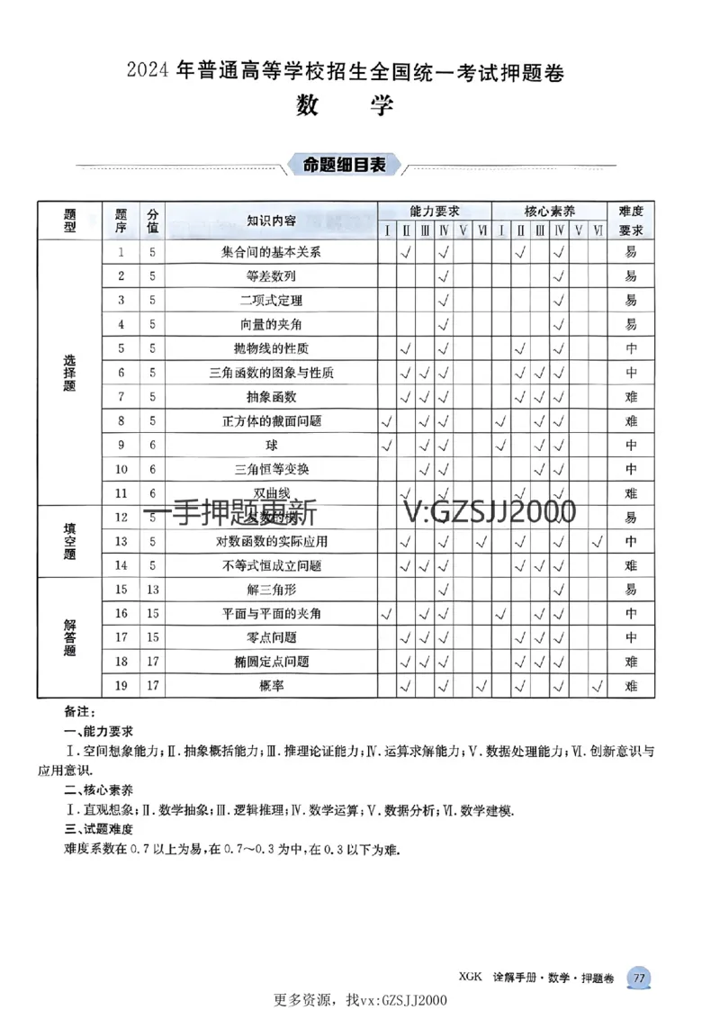 押题卷数学答案_2024高考押题卷_52024金太阳全系列_（新高考版）jty临考预测押题密卷_押题卷答案
