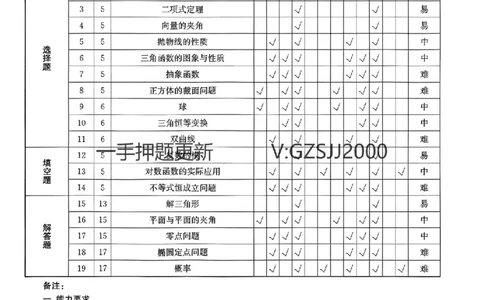 押题卷数学答案_2024高考押题卷_52024金太阳全系列_（新高考版）jty临考预测押题密卷_押题卷答案