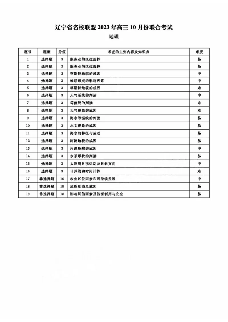 地理参考答案及解析(1)_2023年10月_0210月合集_2024届辽宁省名校联盟高三上学期10月联合考试_辽宁省名校联盟2024届高三上学期10月联合考试地理
