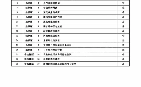地理参考答案及解析(1)_2023年10月_0210月合集_2024届辽宁省名校联盟高三上学期10月联合考试_辽宁省名校联盟2024届高三上学期10月联合考试地理