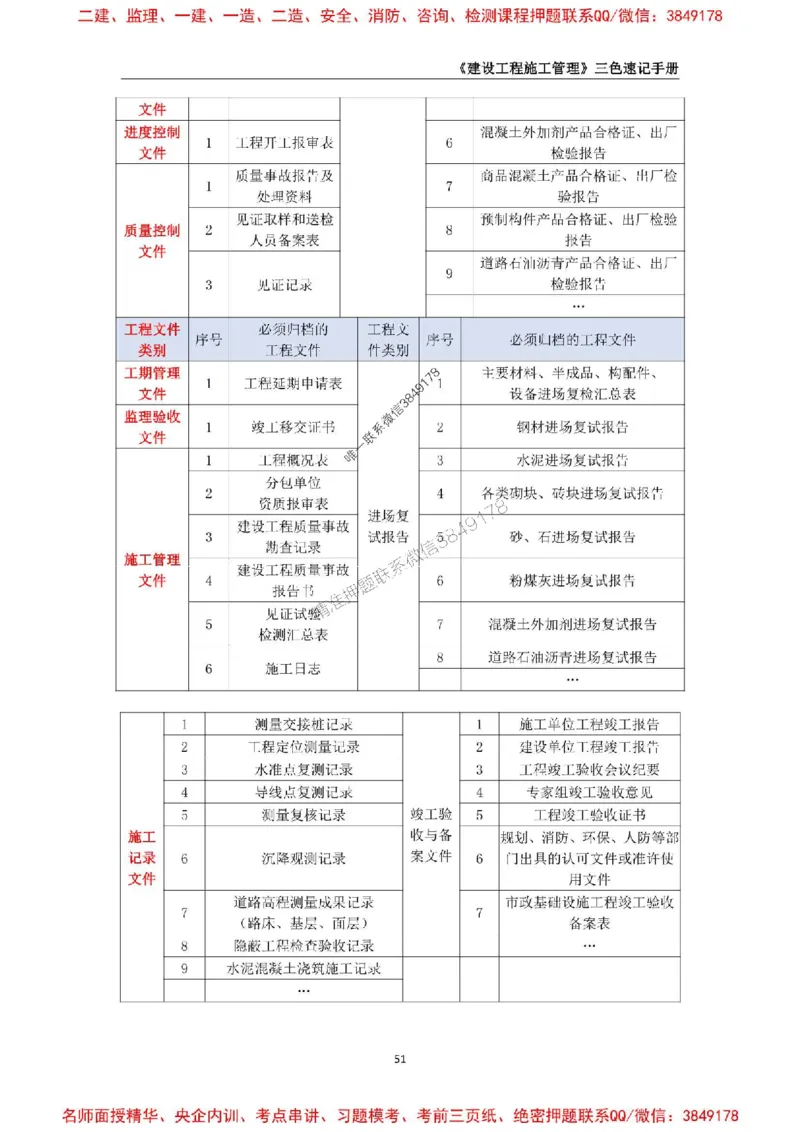 2026年二级建造师《建设工程施工管理》三色速记手册--_2026二建全科_2026二级建造师（持续更新）看这里_2026二建管理SVIP_01-精华文档✿电子教材✿历年真题