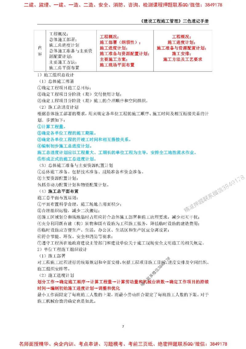 2026年二级建造师《建设工程施工管理》三色速记手册--_2026二建全科_2026二级建造师（持续更新）看这里_2026二建管理SVIP_01-精华文档✿电子教材✿历年真题