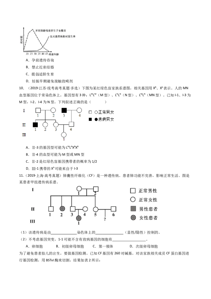 专题13伴性遗传和人类遗传病（原卷卷）_近10年高考真题汇编（必刷）_十年（2014-2024）高考生物真题分项汇编（全国通用）_十年（2014-2023）高考生物真题分项汇编（全国通用）