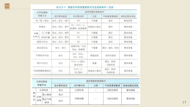 25一建-通关大成-市政-选择测试卷-答案_2026年一级建造师_2026年一建市政_2025年一建市政SVIP_04-冲刺串讲✿考点强化✿小灶集训_08-市政《案例速通带练》谢明凤HX_讲义