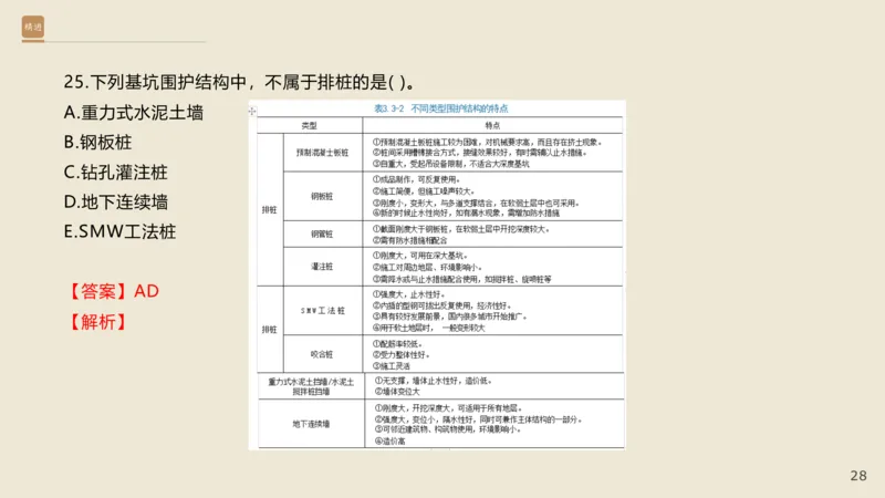25一建-通关大成-市政-选择测试卷-答案_2026年一级建造师_2026年一建市政_2025年一建市政SVIP_04-冲刺串讲✿考点强化✿小灶集训_08-市政《案例速通带练》谢明凤HX_讲义