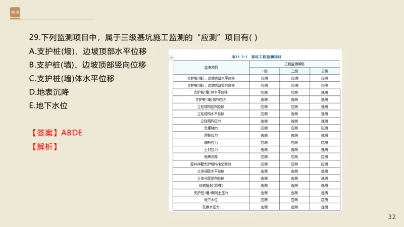 25一建-通关大成-市政-选择测试卷-答案_2026年一级建造师_2026年一建市政_2025年一建市政SVIP_04-冲刺串讲✿考点强化✿小灶集训_08-市政《案例速通带练》谢明凤HX_讲义