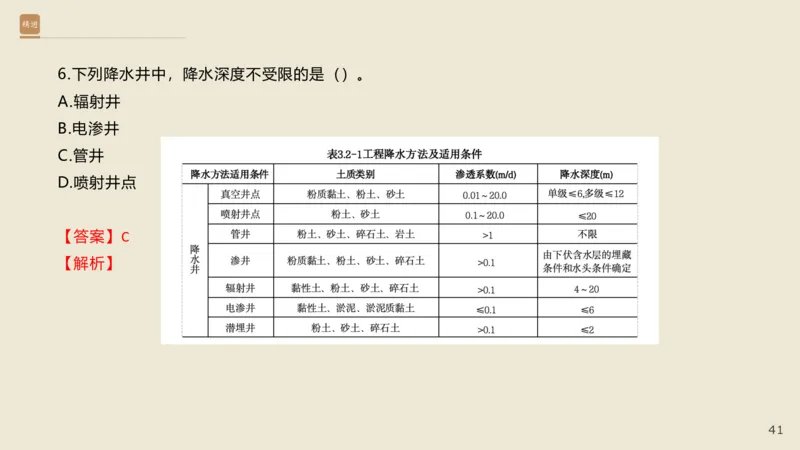 25一建-通关大成-市政-选择测试卷-答案_2026年一级建造师_2026年一建市政_2025年一建市政SVIP_04-冲刺串讲✿考点强化✿小灶集训_08-市政《案例速通带练》谢明凤HX_讲义