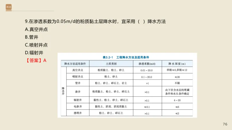 25一建-通关大成-市政-选择测试卷-答案_2026年一级建造师_2026年一建市政_2025年一建市政SVIP_04-冲刺串讲✿考点强化✿小灶集训_08-市政《案例速通带练》谢明凤HX_讲义
