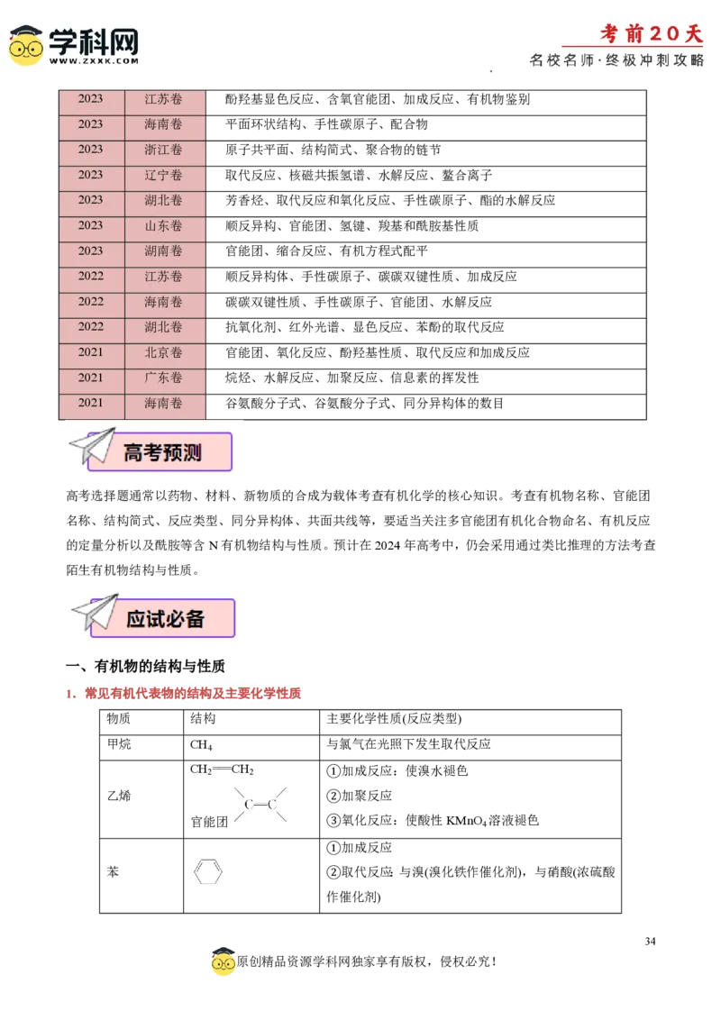 化学（一）-2024年高考考前20天终极冲刺攻略_2024高考押题卷_62024学科网全系列_21学科网高考考前终极攻略_化学-2024年高考考前20天终极冲刺攻略