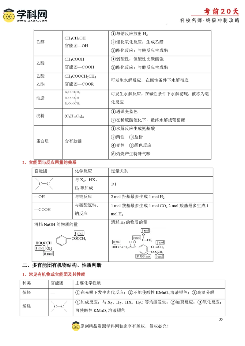化学（一）-2024年高考考前20天终极冲刺攻略_2024高考押题卷_62024学科网全系列_21学科网高考考前终极攻略_化学-2024年高考考前20天终极冲刺攻略