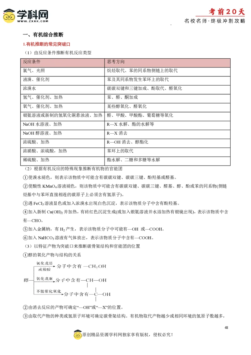 化学（一）-2024年高考考前20天终极冲刺攻略_2024高考押题卷_62024学科网全系列_21学科网高考考前终极攻略_化学-2024年高考考前20天终极冲刺攻略