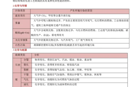 化学（一）-2024年高考考前20天终极冲刺攻略_2024高考押题卷_62024学科网全系列_21学科网高考考前终极攻略_化学-2024年高考考前20天终极冲刺攻略
