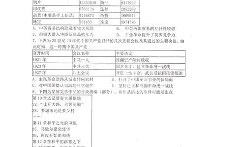 历史(1)_2023年10月_0210月合集_2024届江苏省淮安市五校联盟高三上学期10月学情调查测试_江苏省淮安市五校联盟2024届高三上学期10月学情调查测试历史