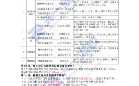 KL-市政-案例必背100问_2026年一级建造师_2026年一建市政_2025年一建市政SVIP_05-考前密训✿央企特训✿机构普押_28-市政《考前背多分+案例100问》KL