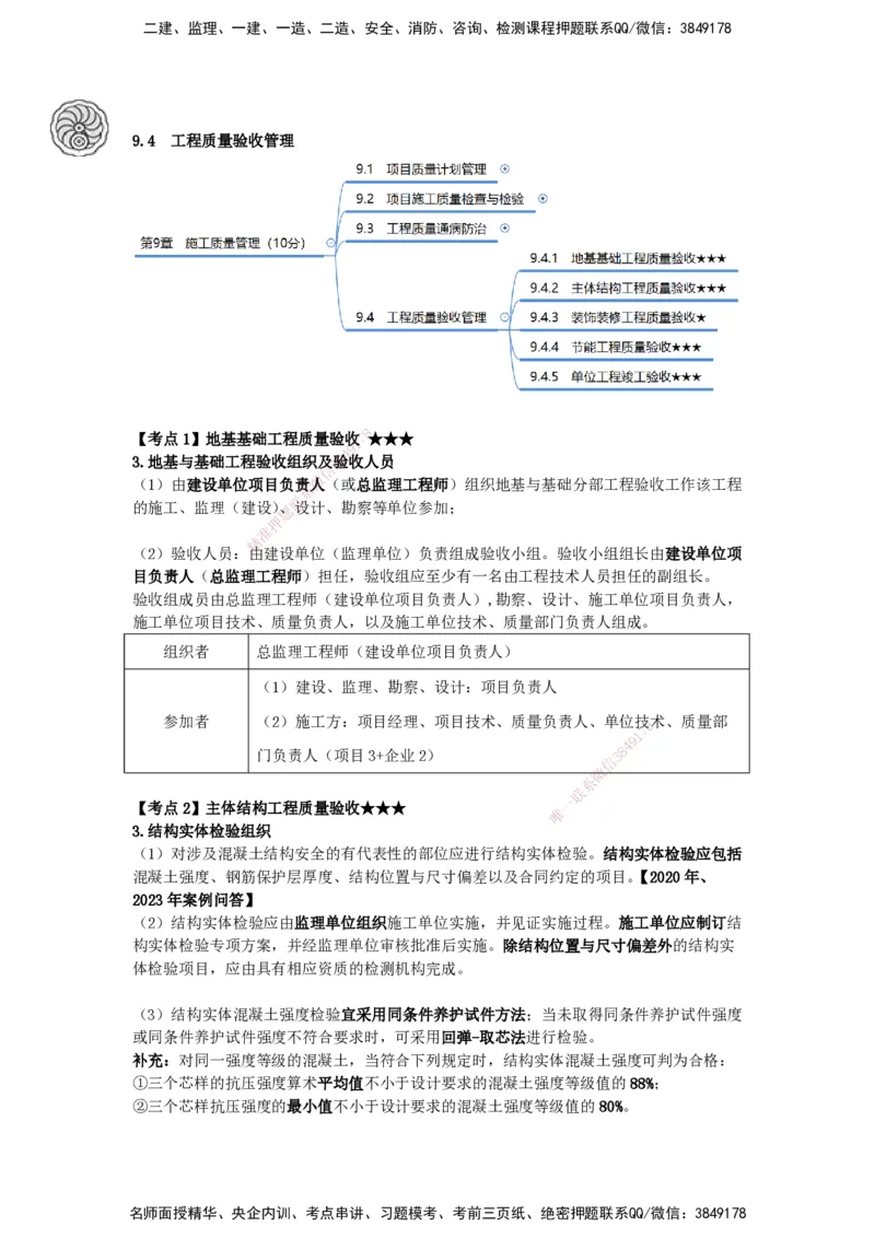 21-龚孝炜-第九章-施工质量管理、第十章-施工成本管理_2026年一级建造师_2026年一建建筑_2025年一建建筑SVIP_04-冲刺串讲✿考点强化✿小灶集训_43-建筑《考点特训班》龚孝炜CSW