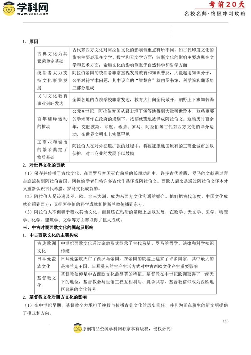 历史（二）（解析版）_2024高考押题卷_62024学科网全系列_21学科网高考考前终极攻略_历史-2024年高考考前20天终极冲刺攻略_历史（二）-2024年高考考前20天终极冲刺攻略