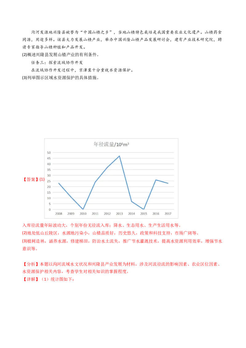 专题11区域产业活动-十年（2014-2023）高考地理真题分项汇编（解析卷）_近10年高考真题汇编（必刷）_十年（2014-2024）高考地理真题分项汇编（全国通用）