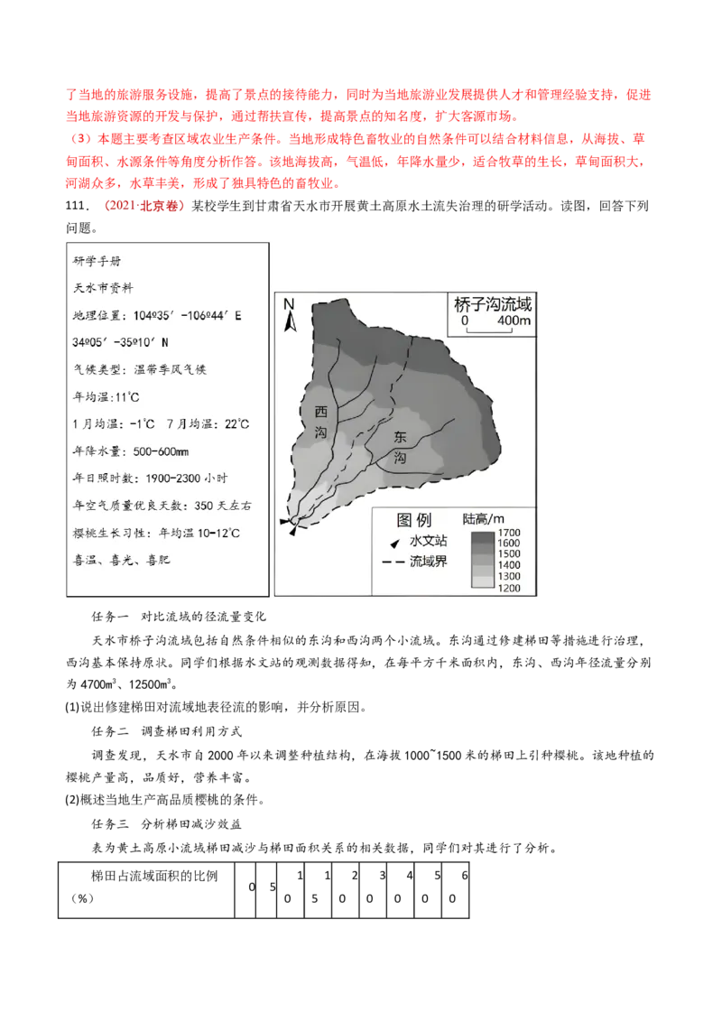专题11区域产业活动-十年（2014-2023）高考地理真题分项汇编（解析卷）_近10年高考真题汇编（必刷）_十年（2014-2024）高考地理真题分项汇编（全国通用）