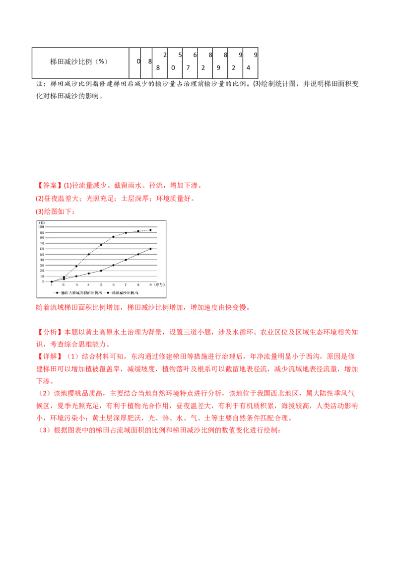 专题11区域产业活动-十年（2014-2023）高考地理真题分项汇编（解析卷）_近10年高考真题汇编（必刷）_十年（2014-2024）高考地理真题分项汇编（全国通用）