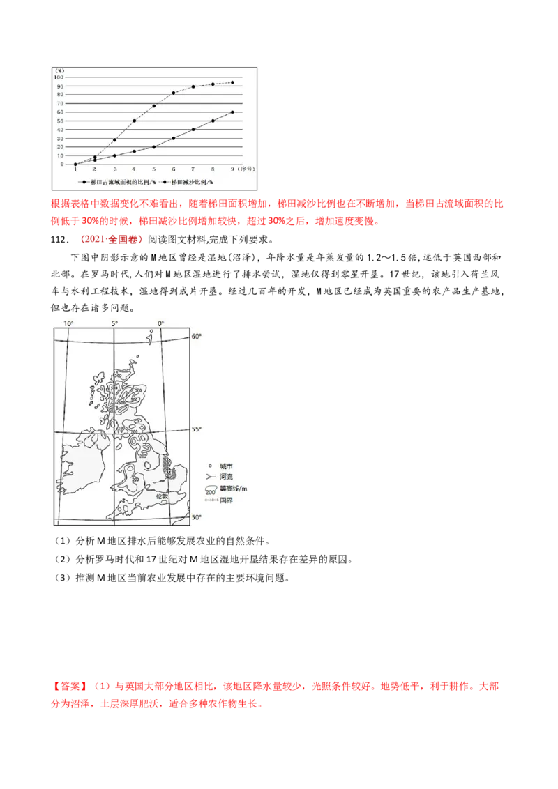 专题11区域产业活动-十年（2014-2023）高考地理真题分项汇编（解析卷）_近10年高考真题汇编（必刷）_十年（2014-2024）高考地理真题分项汇编（全国通用）