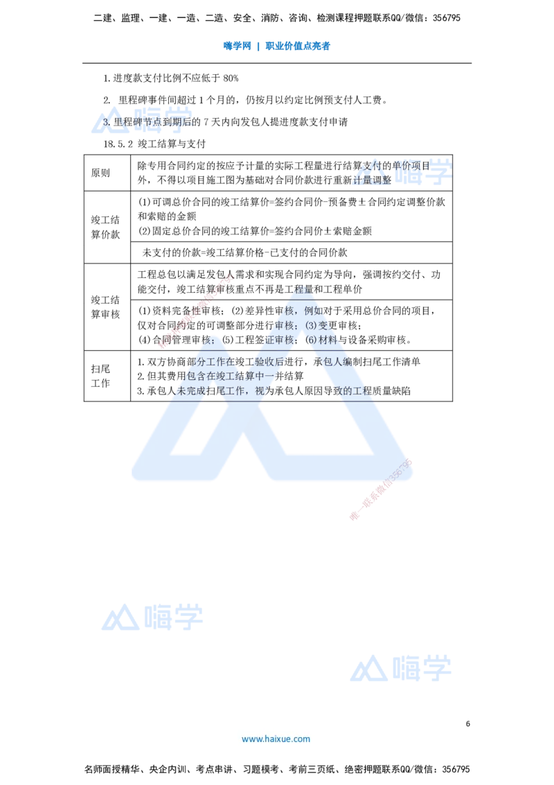 23.2025王晓波-考前拔分速成-第18章工程总承包计价_2026年一级建造师_2026年一建经济_2025年一建经济SVIP_04-冲刺串讲✿考点强化✿小灶集训_14-经济《考前拔分速成》王晓波HX_讲义