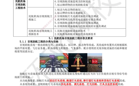 21.第21讲-51民航机场目视助航工程内容及要求_2026年一级建造师_2026年一建民航_2025年一建民航SVIP_02-基础精讲✿高端面授✿深度强化_07-民航《考点精讲班》谷永生HQ