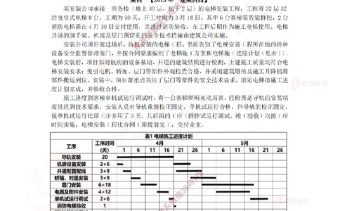 4月9日佑森机电实务珠峰班VIP作业_2026年一级建造师_2026年一建机电_2025年一建机电SVIP_02-基础精讲✿高端面授✿深度强化_34-机电《珠峰直播班》丁雷YS推荐