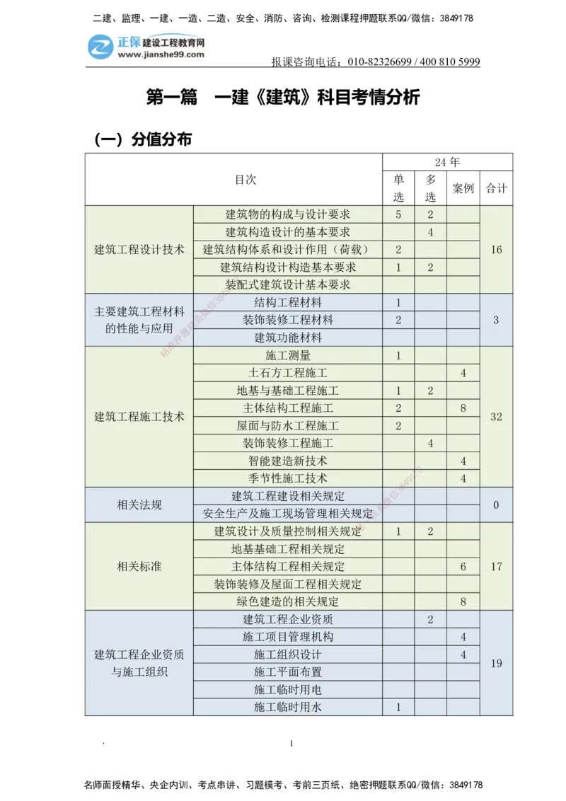 JG-建筑-备考白皮书_2026年一级建造师_2026年一建建筑_2025年一建建筑SVIP_01-精华文档✿电子教材✿历年真题_16-建筑《备考白皮书》JG