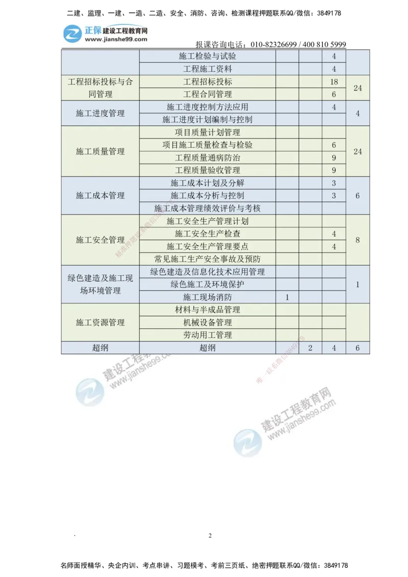 JG-建筑-备考白皮书_2026年一级建造师_2026年一建建筑_2025年一建建筑SVIP_01-精华文档✿电子教材✿历年真题_16-建筑《备考白皮书》JG