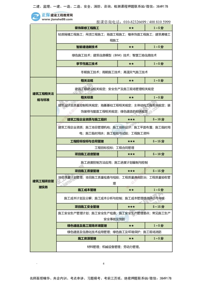 JG-建筑-备考白皮书_2026年一级建造师_2026年一建建筑_2025年一建建筑SVIP_01-精华文档✿电子教材✿历年真题_16-建筑《备考白皮书》JG