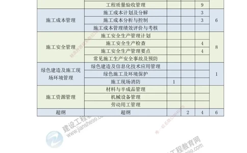 JG-建筑-备考白皮书_2026年一级建造师_2026年一建建筑_2025年一建建筑SVIP_01-精华文档✿电子教材✿历年真题_16-建筑《备考白皮书》JG