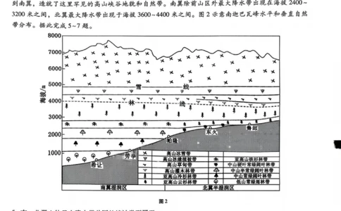 地理试卷-重庆巴蜀中学2026届高三1月高考适应性月考卷（六）(1)_2026年1月_2601242026届重庆市巴蜀中学高三1月一模考试（月考卷六）（全科）