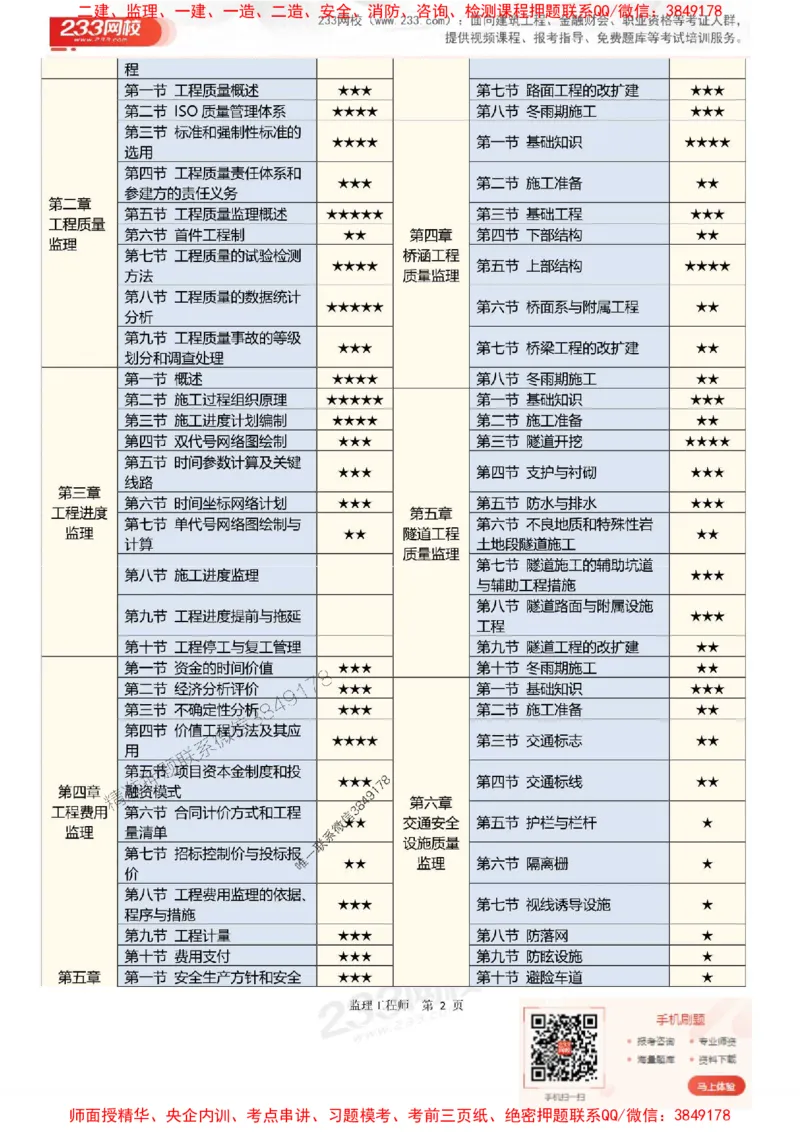 2025年监理工程师《目标控制(交通)》早鸟预习计划_监理工程师_2025监理工程师_2025年监理工程师SVIP_2025年监理交通控制SVIP