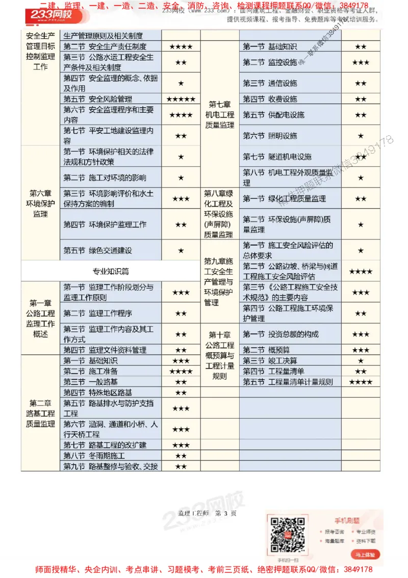 2025年监理工程师《目标控制(交通)》早鸟预习计划_监理工程师_2025监理工程师_2025年监理工程师SVIP_2025年监理交通控制SVIP