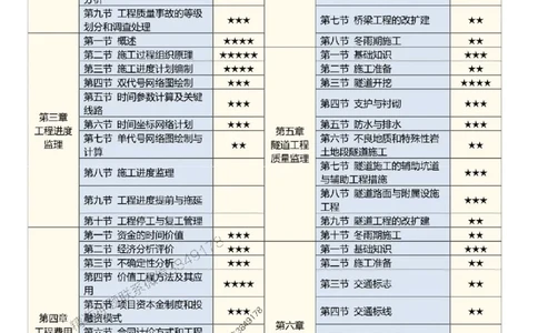 2025年监理工程师《目标控制(交通)》早鸟预习计划_监理工程师_2025监理工程师_2025年监理工程师SVIP_2025年监理交通控制SVIP