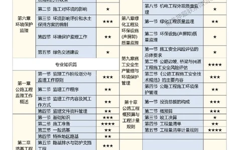 2025年监理工程师《目标控制(交通)》早鸟预习计划_监理工程师_2025监理工程师_2025年监理工程师SVIP_2025年监理交通控制SVIP