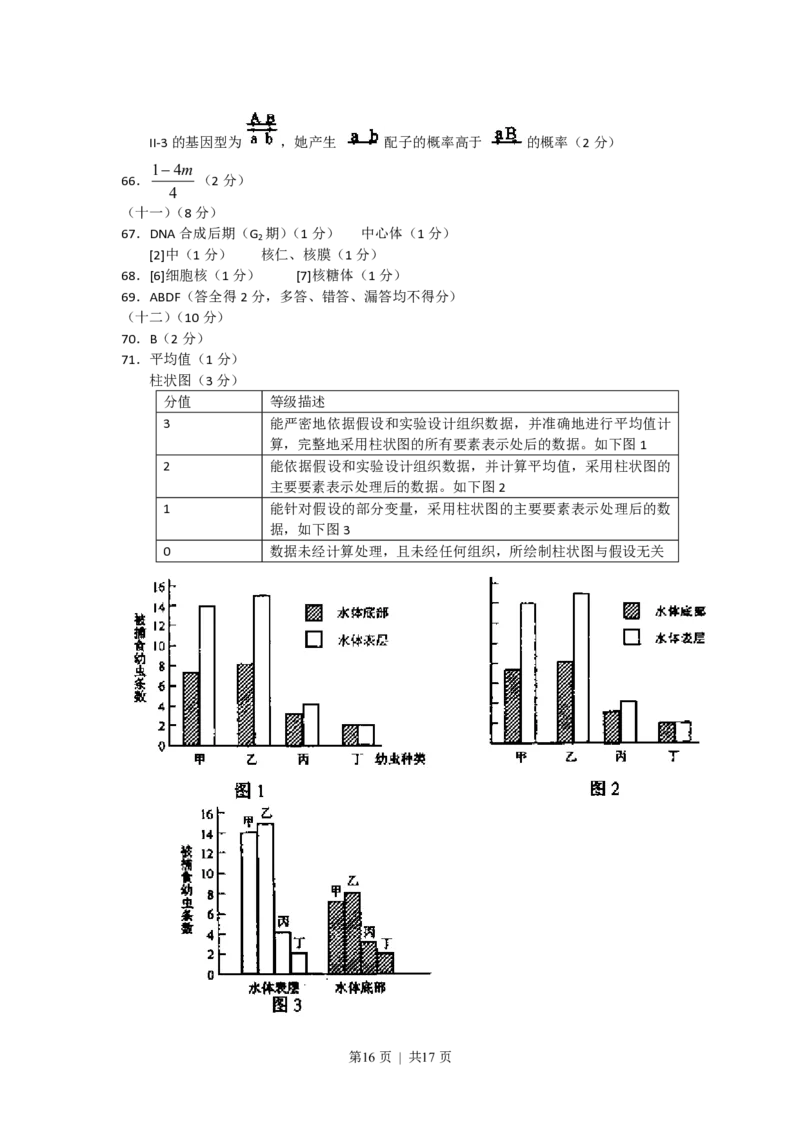 2011年高考生物试卷（上海）（解析卷）_生物历年高考真题_新&middot;PDF版2008-2025&middot;高考生物真题_生物（按年份分类）2008-2025_2011&middot;高考生物真题