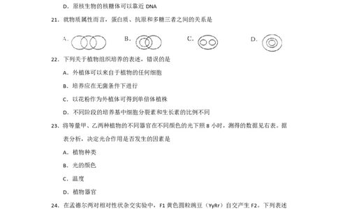 2011年高考生物试卷（上海）（解析卷）_生物历年高考真题_新&middot;PDF版2008-2025&middot;高考生物真题_生物（按年份分类）2008-2025_2011&middot;高考生物真题