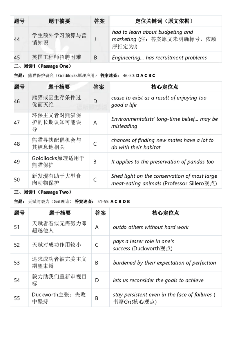 2025年6月英语四级考试真题试卷及答案解析（三套卷）整理_英语四六级整合_英语四六级真题版本二此版为主此文件夹会持续更新_四级真题_1.四级真题+答案解析+听力音频(1989-2025)