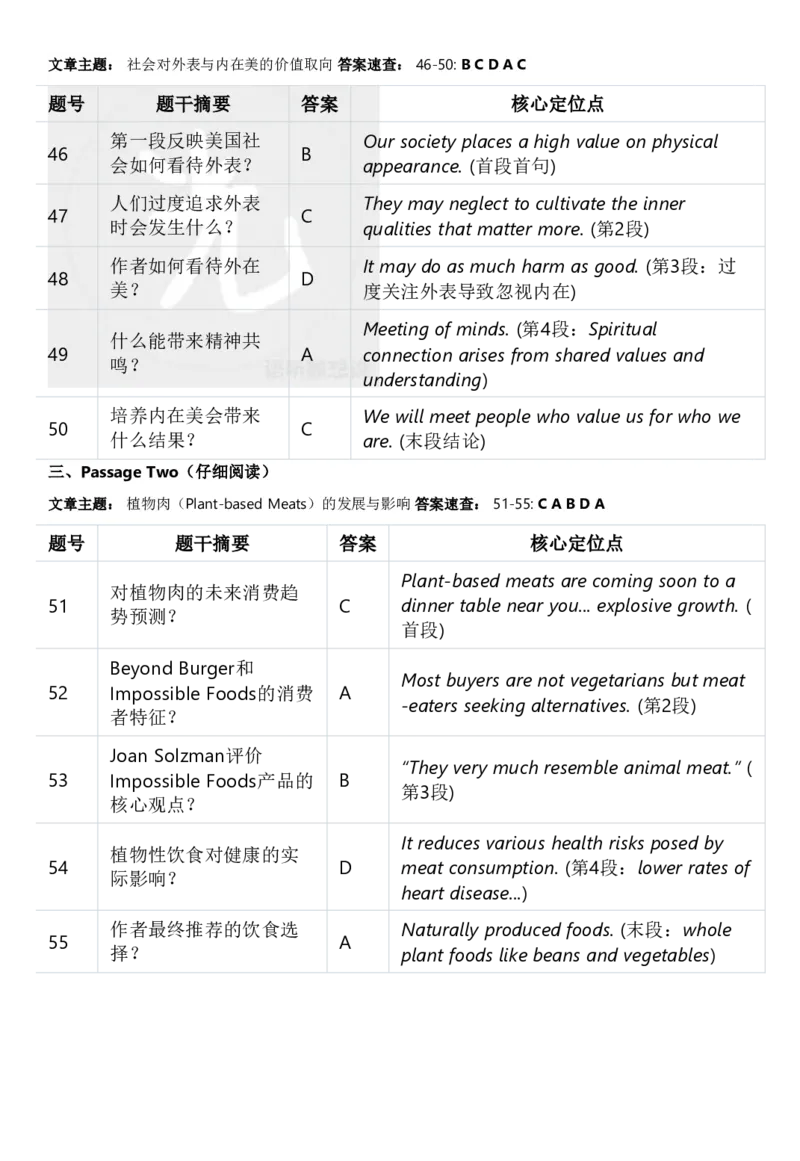 2025年6月英语四级考试真题试卷及答案解析（三套卷）整理_英语四六级整合_英语四六级真题版本二此版为主此文件夹会持续更新_四级真题_1.四级真题+答案解析+听力音频(1989-2025)