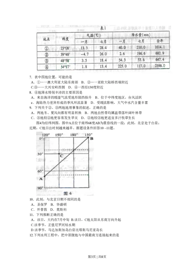 2011年高考地理试卷（四川）（解析卷）_地理历年高考真题_新&middot;PDF版2008-2025&middot;高考地理真题_地理（按试卷类型分类）2008-2025_自主命题卷&middot;地理（2008-2025）_四川自主命题&middot;地理（2008-2015）