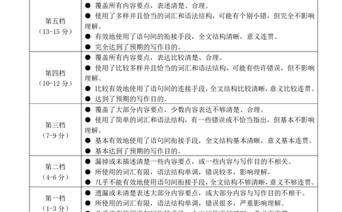 南宁市2026届普通高中毕业班第一次适应性测试英语答案(1)_2026年1月_260121广西南宁市2026届普通高中毕业班第一次适应性测试（全科）