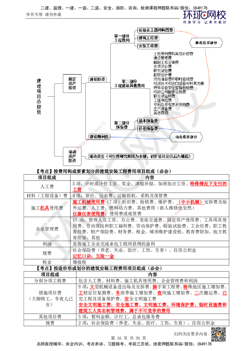 HQ-经济-考点速记手册_2026年一级建造师_2026年一建经济_2025年一建经济SVIP_01-精华文档✿电子教材✿历年真题_76-经济《速记手册+知识点+考点清单+闪记宝典+总结资料》HQ