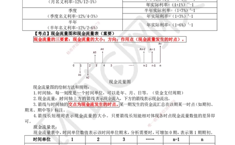 HQ-经济-考点速记手册_2026年一级建造师_2026年一建经济_2025年一建经济SVIP_01-精华文档✿电子教材✿历年真题_76-经济《速记手册+知识点+考点清单+闪记宝典+总结资料》HQ