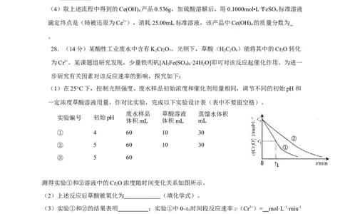2013年高考化学试卷（安徽）（空白卷）_化学历年高考真题_新&middot;Word版2008-2025&middot;高考化学真题_化学（按年份分类）2008-2025_2013&middot;高考化学真题