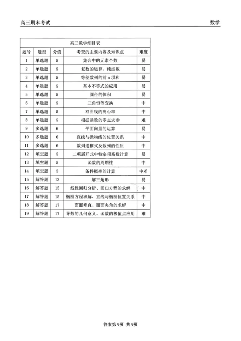龙江教育联盟2026年1月高三上学期期末考试数学答案(1)_2026年1月_260116黑龙江省龙江教育联盟2026年1月高三上学期期末考试（全科）