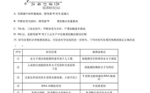 2024年贵州省高考生物真题试卷（原卷版）_高考真题全网收集_生物学_2024年新高考贵州卷生物高考真题解析（参考版）