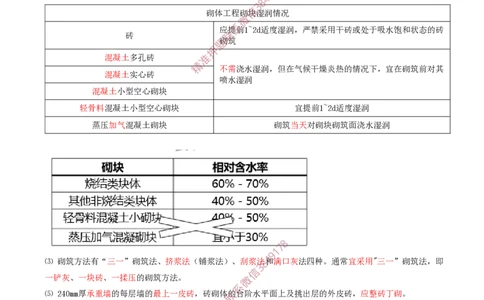 23.45-第1篇-第3章-3.4.2-砌体结构工程施工（一）_2026年一级建造师_2026年一建建筑_2025年一建建筑SVIP_02-基础精讲✿高端面授✿深度强化_22-建筑《教材精讲班》金月SMR推荐